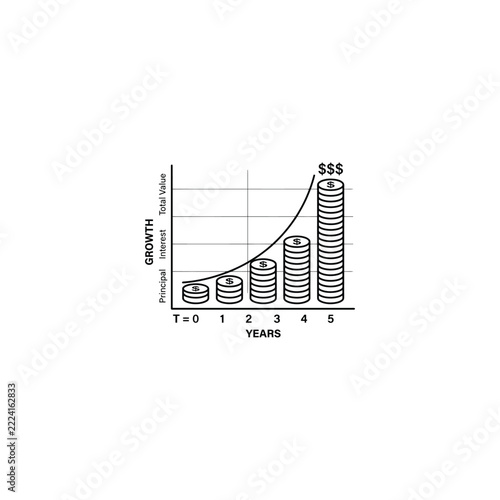 Compound interest growth illustration over 5 years