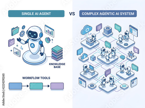 Comparison Infographic Showing Single AI Agent Versus Agentic Systems