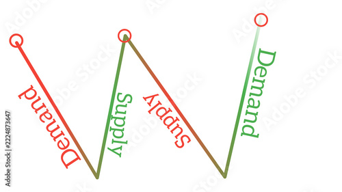 Economic demand and supply line chart diagram on transparent background