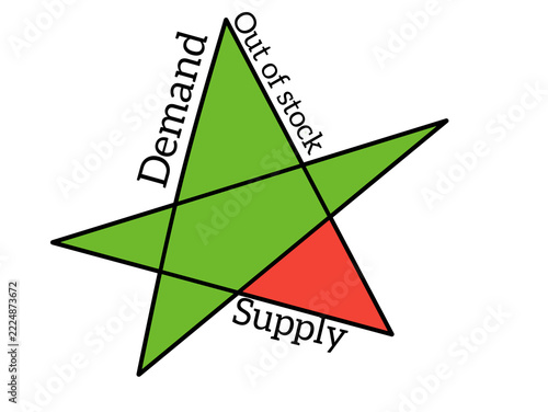Green star vector graphic illustrating supply and demand on transparent background
