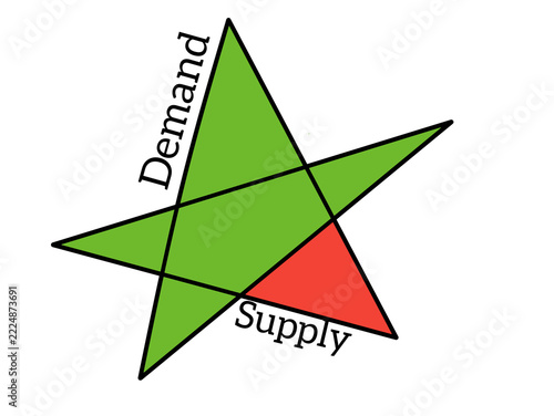 Green and red star diagram illustrating supply and demand on transparent background