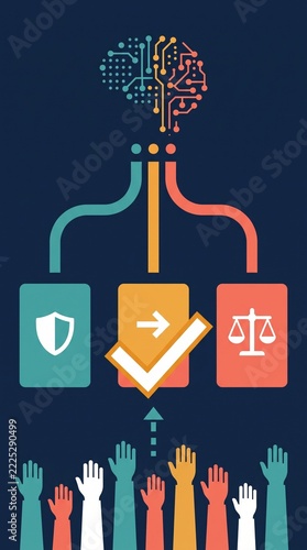 Artificial intelligence decision workflow illustrating strategy during business meeting with colorful pathways and compliance icons on dark background for corporate presentations.