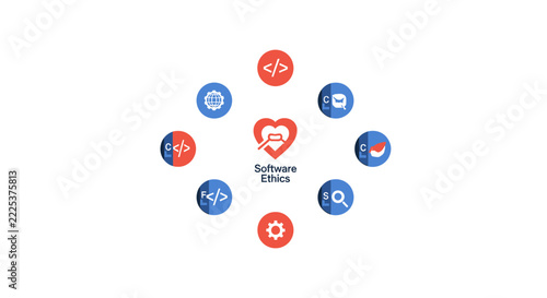 Software Ethics and Responsible Coding Concept Infographic