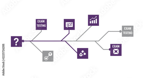 Infographic Flowchart Template for Exam Testing and Evaluation Process with Cause and Effect Diagram, Educational Assessment Strategy and Business Analysis Icons