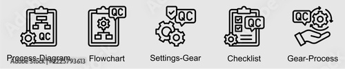 Process control system banner web icon set vector illustration concept with icon of process diagram, flowchart, settings gear, checklist, and gear process.