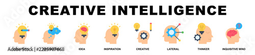 Fotografie Creative Intelligence banner web icons set vector illustration flat color style