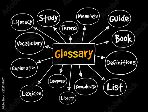 Glossary mind map text with literacy, study, terms, meanings, guide, book, definitions, list, knowledge, library, language, lexicon, explanation and vocabulary connected by arrows around the core