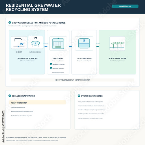 Residential Greywater Recycling and Non-Potable Reuse Diagram