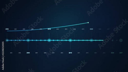 Digital Interactive Timeline Visualization Featuring Futuristic Growth Trends and Data Analysis Flow