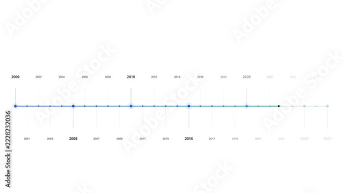 Interactive Horizontal Timeline Graphic Showing Multi-Year Chronological Progression