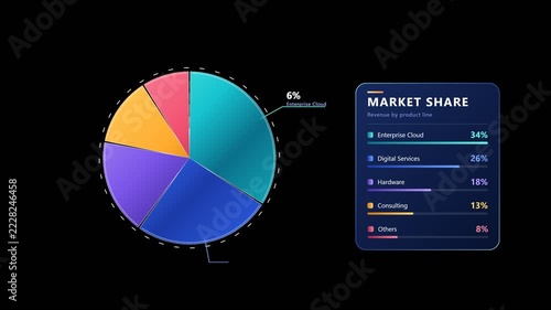 Infographic pie chart showing market share percentages with colorful design elements on a dark background