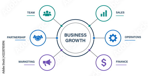 Business Growth Radial Infographic Diagram with Team Sales Partnership Operations Marketing and Finance Icons