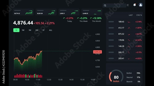 Charting intraday price chart on dark UI, dipping rising on open, tooltip popping, index 4,876