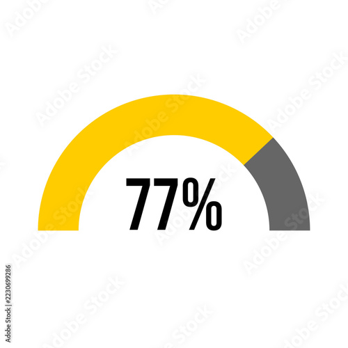 77% percent percentage half circle diagram meter ready-to-use for web design, user interface UI or infographic