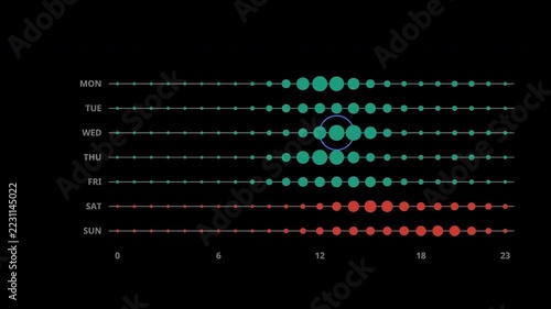 Animated punch card chart by weekday and hour with alpha channel