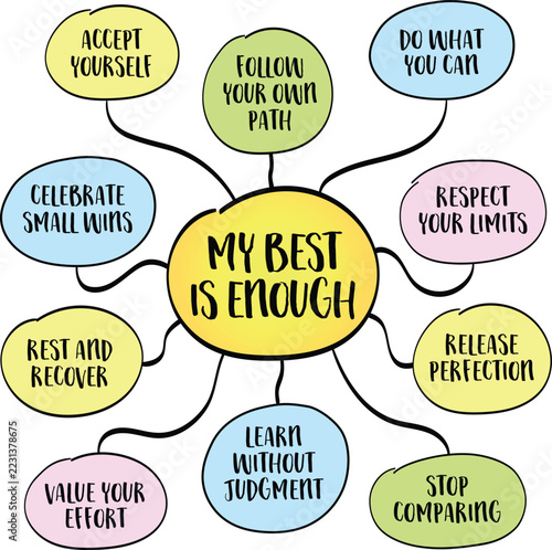 My best is enough. Self-acceptance, personal growth, realistic expectations, letting go of perfection, avoiding comparison, and celebrating progress.