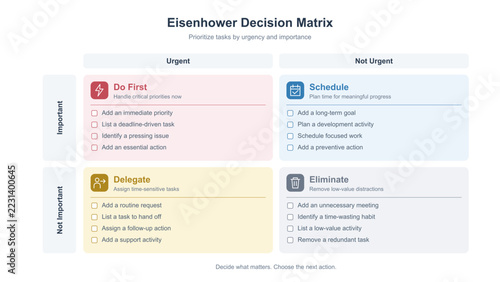 Eisenhower Matrix Template, Urgent Important Priority Grid for Time Management, Productivity and Task Planning