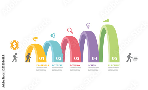 Five-step marketing funnel infographic with arched progress bars, numbered stages, icons, and customer journey silhouettes on a white background