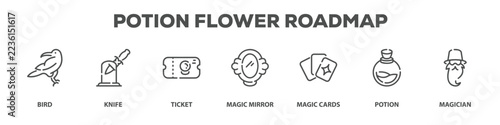 Potion Flower Roadmap with icon of Bird, Knife, Ticket, Magic mirror, Magic cards, Potion, Magician