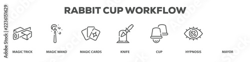 Rabbit Cup Workflow with icon of Magic trick, Magic wand, Magic cards, Knife, Cup, Hypnosis, Mayor
