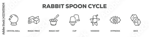 Rabbit Spoon Cycle with icon of Crystal ball, Magic trick, Magic hat, Cup, Voodoo, Hypnosis, Dice
