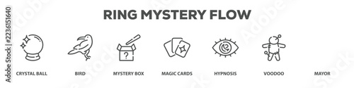 Ring Mystery Flow with icon of Crystal ball, Bird, Mystery box, Magic cards, Hypnosis, Voodoo, Mayor